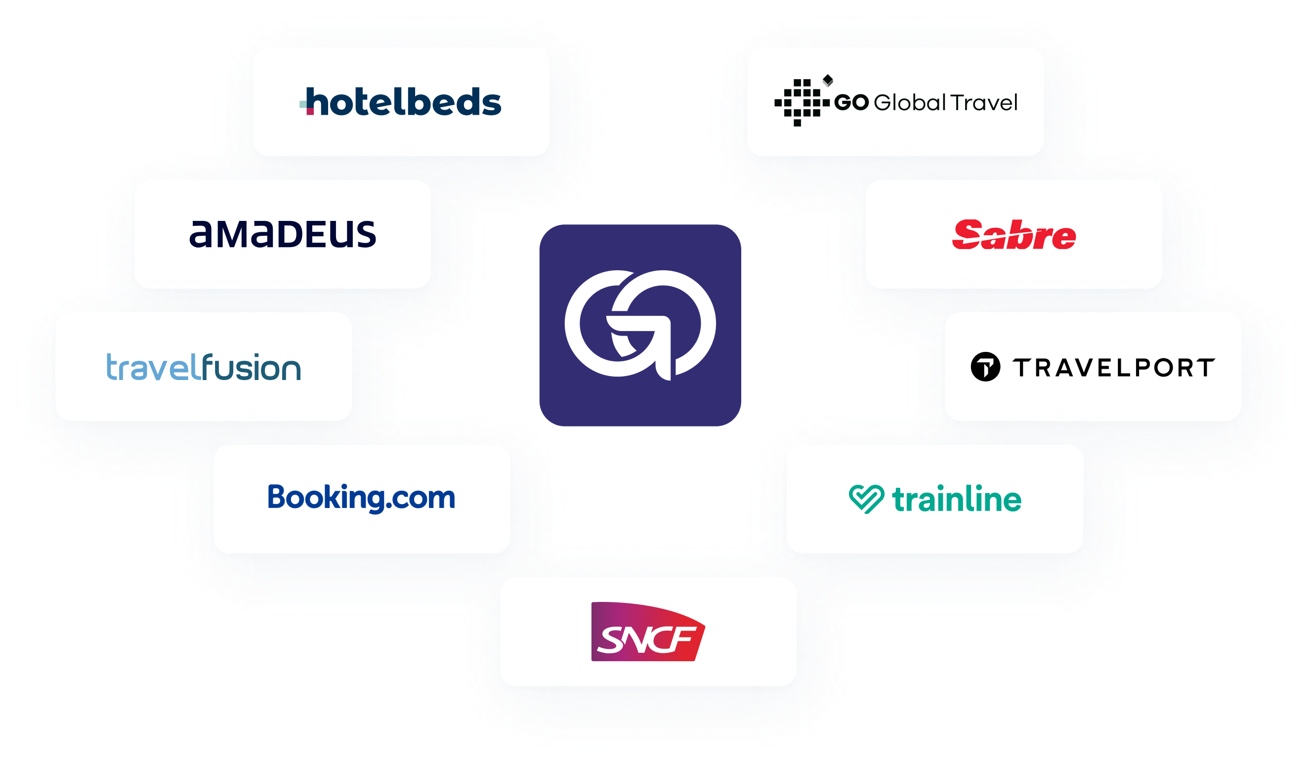 partners of Goelett in the business travel industry, such as amadeus, trainline, booking.com etc.