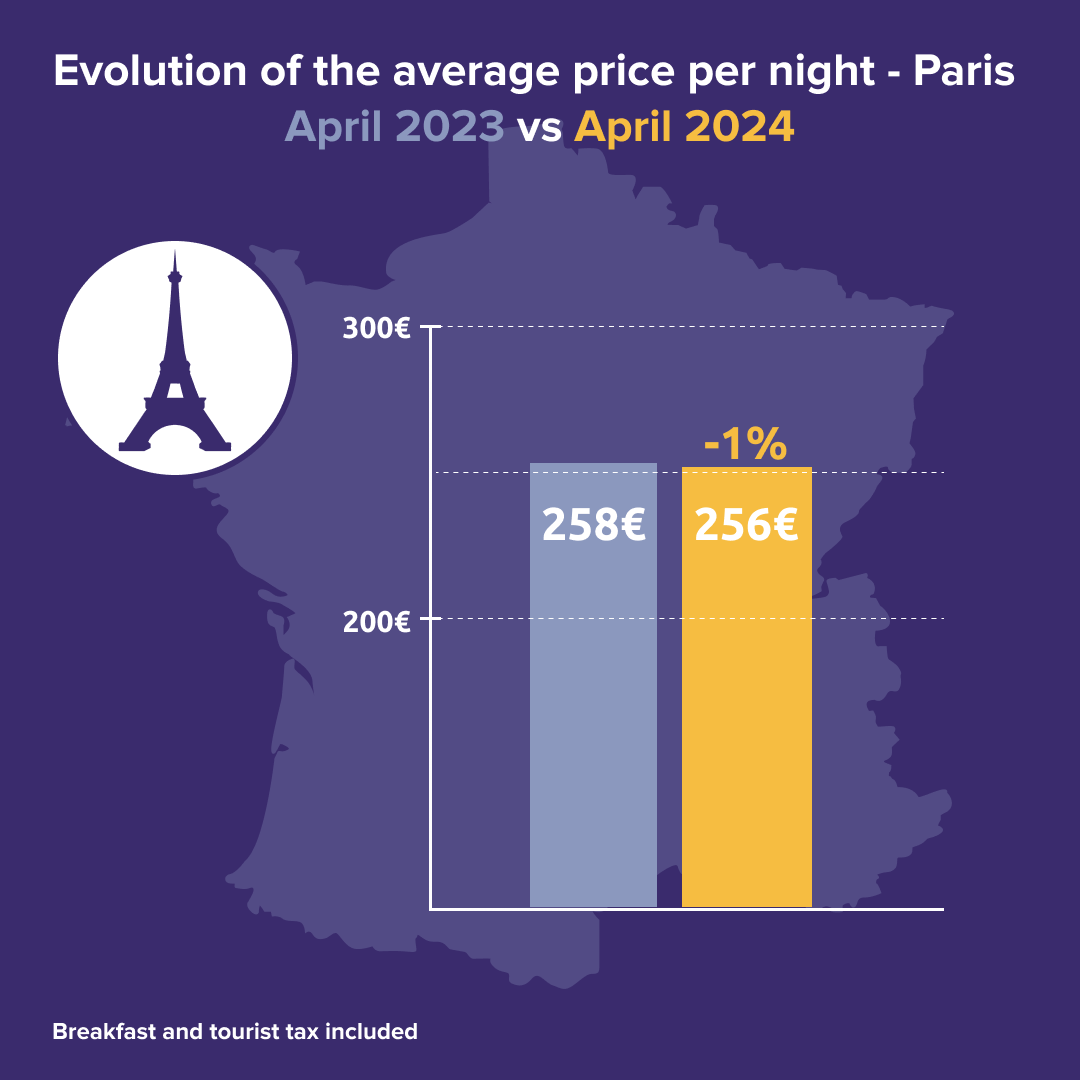 April 2023 vs 2024_2