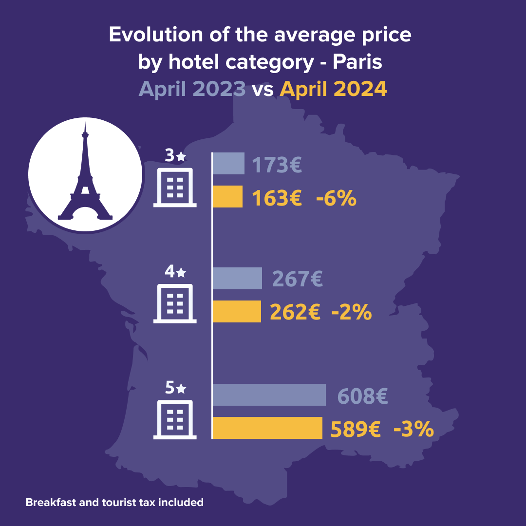 April 2023 vs 2024_3